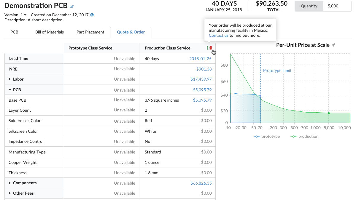 MacroFab Expands Production Services Into Mexico