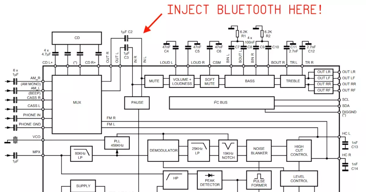 Drive By DNA Destruction