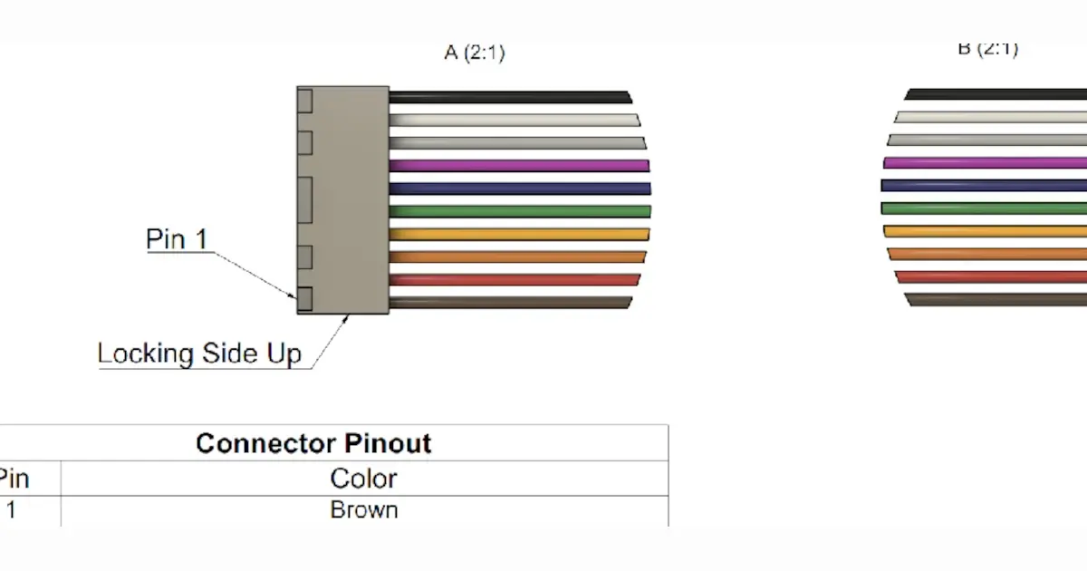 Loopholes or Equivalent
