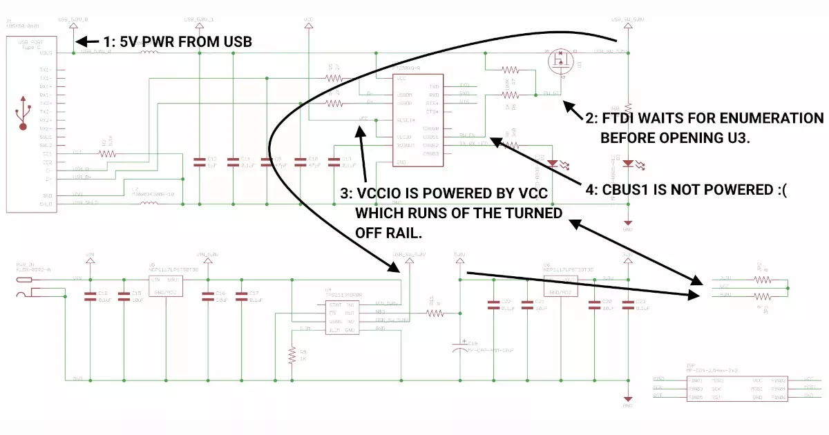 Surgical Synthesizers
