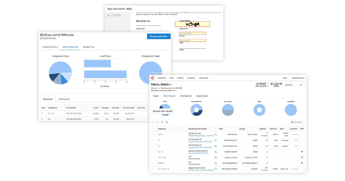 Benefits of a Digital Manufacturing Platform